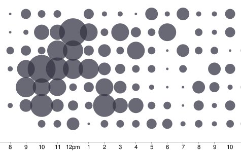 tweet scatter plot